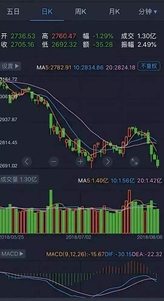 100万买一支股票可否影响走势_买入100万影响股价吗