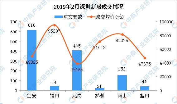 深圳市区房价2020走势_深圳市2020年房价走势