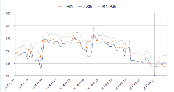 2018人民币汇率走势图_2017年人民币汇率走势图