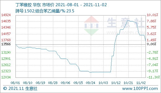 生意社9月3日氢氧化锂走势_生意社碳酸锂行情