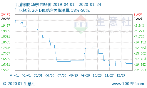 生意社9月3日氢氧化锂走势_生意社碳酸锂行情