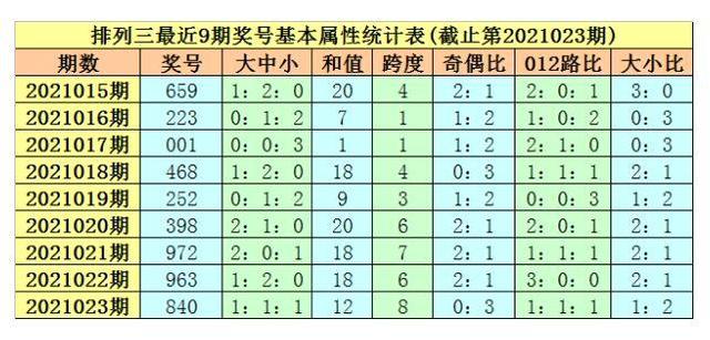 排列三跨度和值新浪走势图_排列三和值走势图