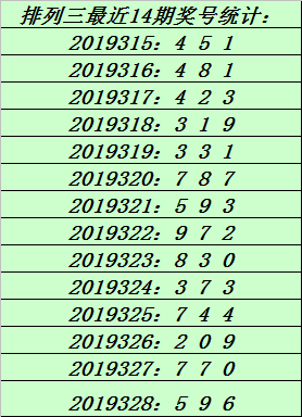 排列三跨度和值新浪走势图_排列三和值走势图