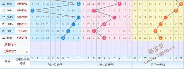 七星彩2022025走势图_2021003七星彩走势图