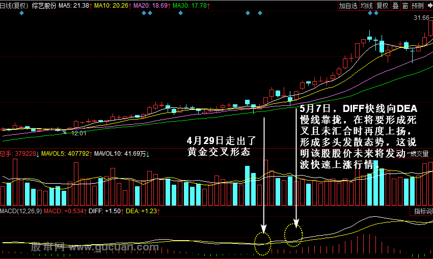 macd走势与股价背道而驰_股价与macd背离图解