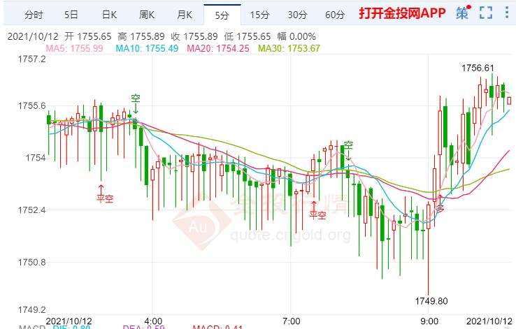 2022年1-3月金价走势_2021年一月金价走势