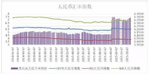 美金兑人名币汇率走势_美金人名币今日汇率