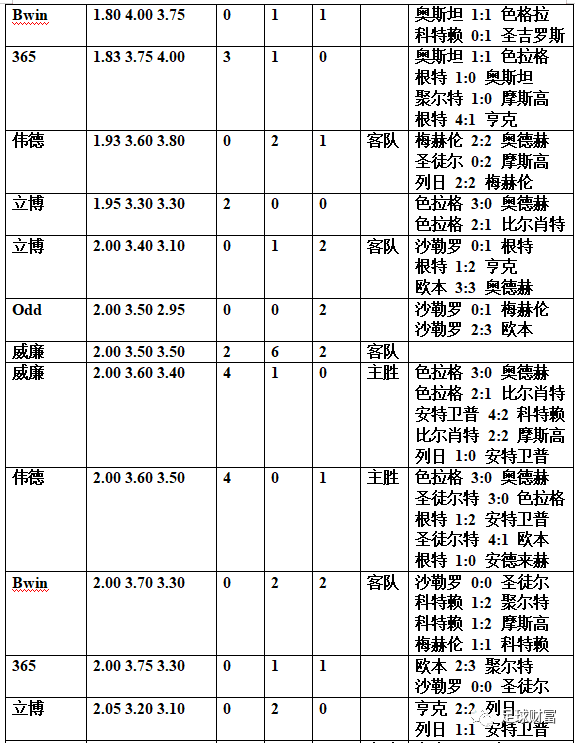 足球大小球3_足球大小球3球是什么意思