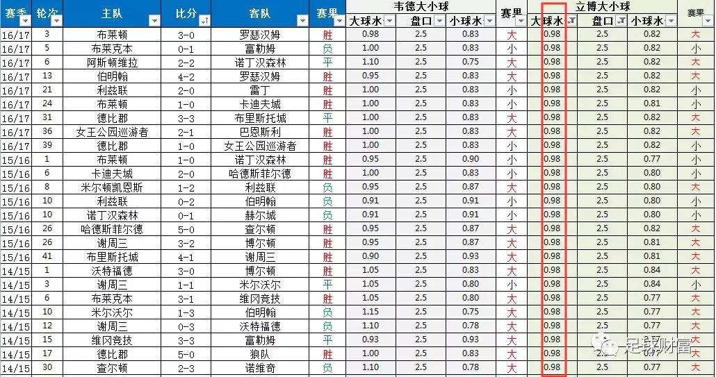 足球大小球3_足球大小球3球是什么意思