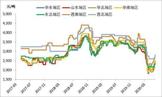 10号沥青价格走势图_2020年10号沥青最新价格