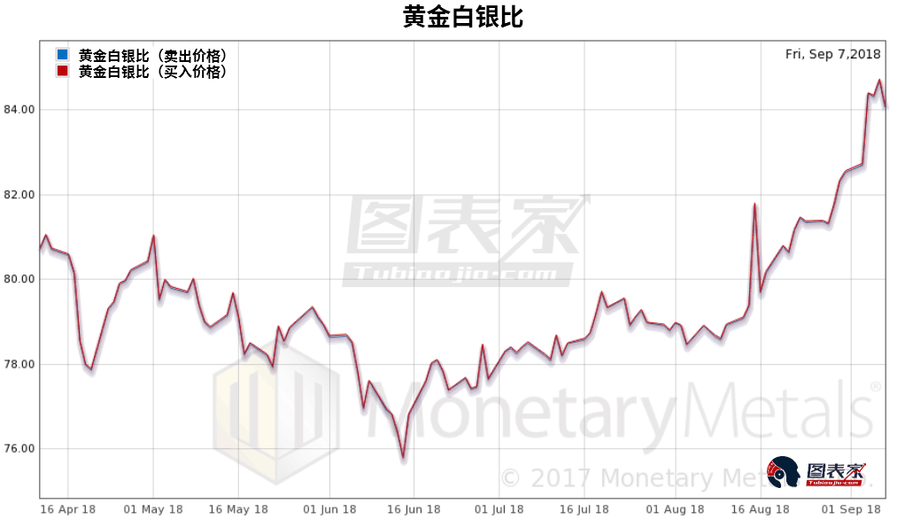 白银2014年历史价格走势_白银价格历史价格