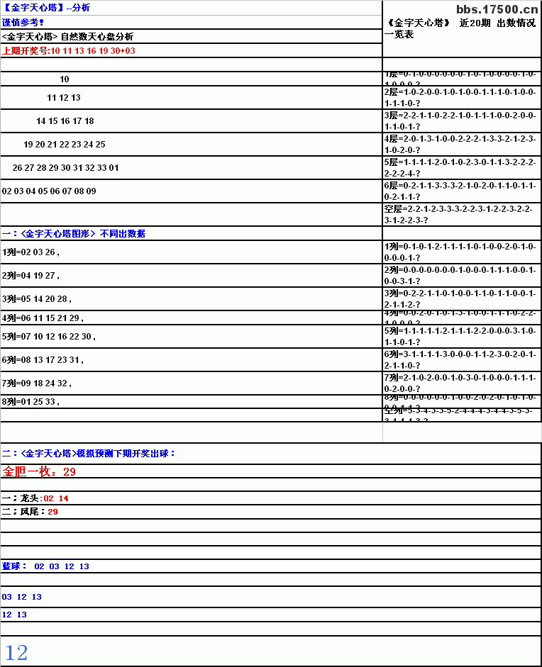 龙江福彩36选7走势_黑龙江体彩36选7走势图