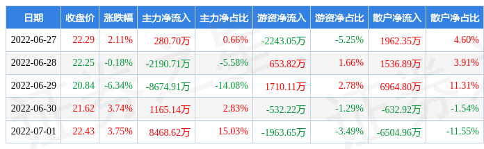 厦门钨业2022年走势_厦门钨业预计2021年利润