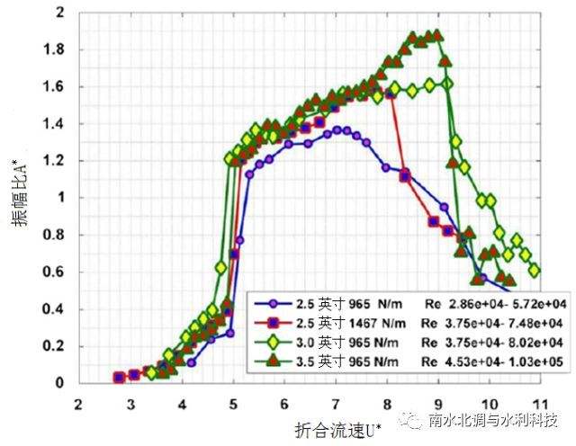 3d最大最小两码差振幅走势分析_3d任意两码差走势