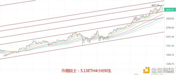 fil币实时行情走势图发行量_fil币历史走势图