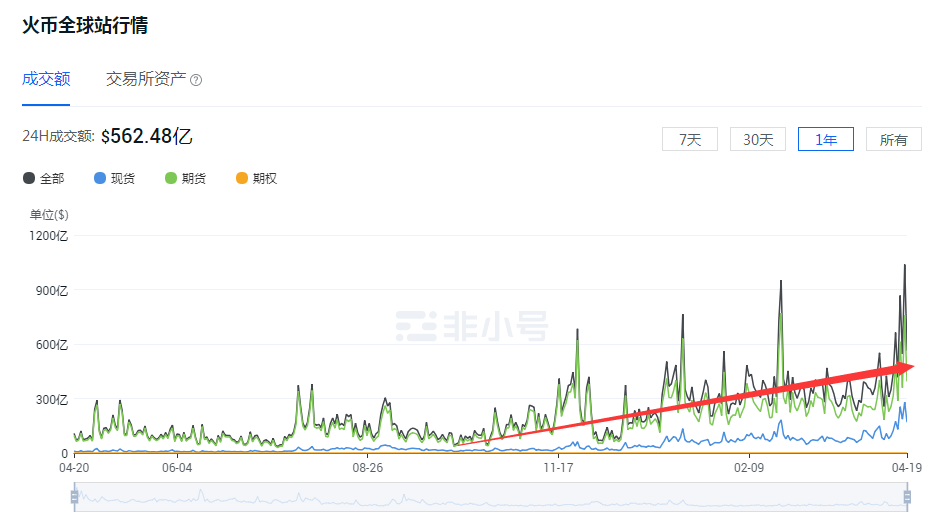 fil币实时行情走势图发行量_fil币历史走势图