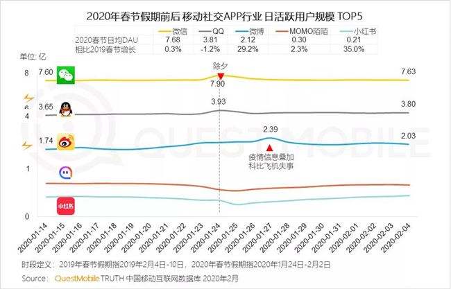 2020废旧手机走势图_最新废旧手机行情