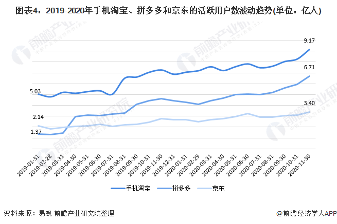 2020废旧手机走势图_最新废旧手机行情