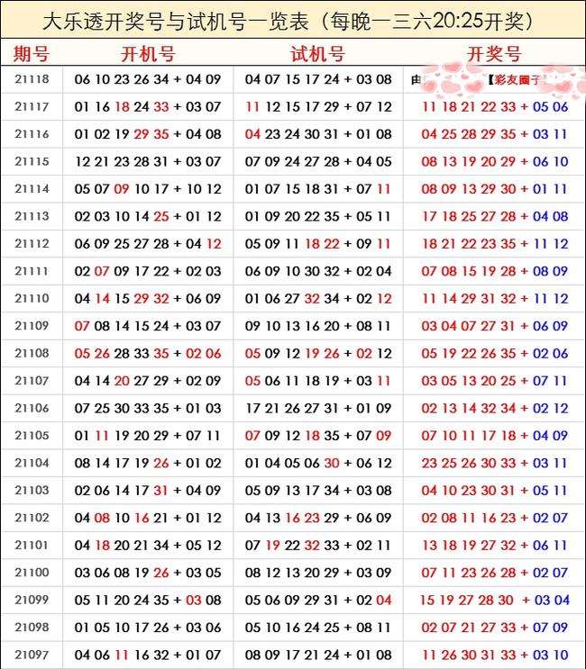 大乐透开机和试机号走势图_大乐透开机号试机号走势图