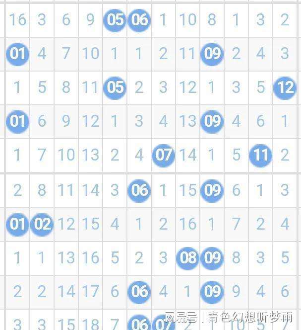 大乐透开机和试机号走势图_大乐透开机号试机号走势图