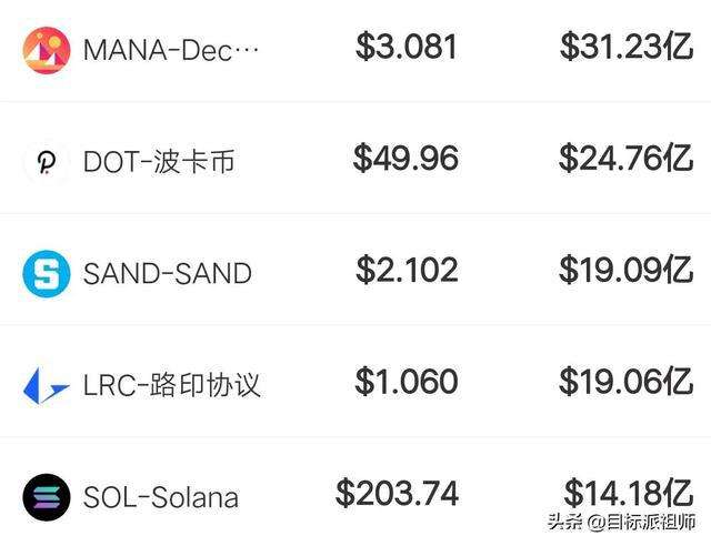 sand币价格今日行情走势_sand币最新价