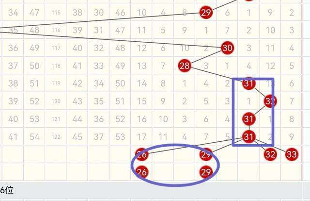 查看2007的双色球走势图_2007双色球走势图全图