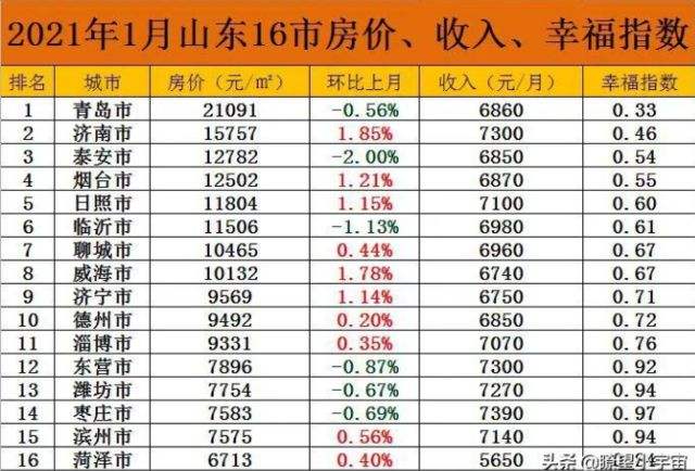 临沂2014年房价走势_2013年临沂房价走势图