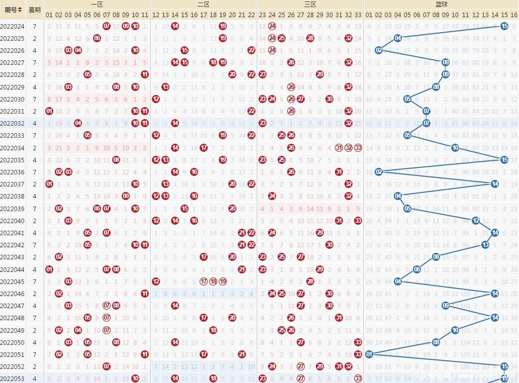 双色球单期双色球走势图_福彩双色球走势图
