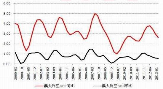 欧美实时价格走势图_美股行情实时走势图