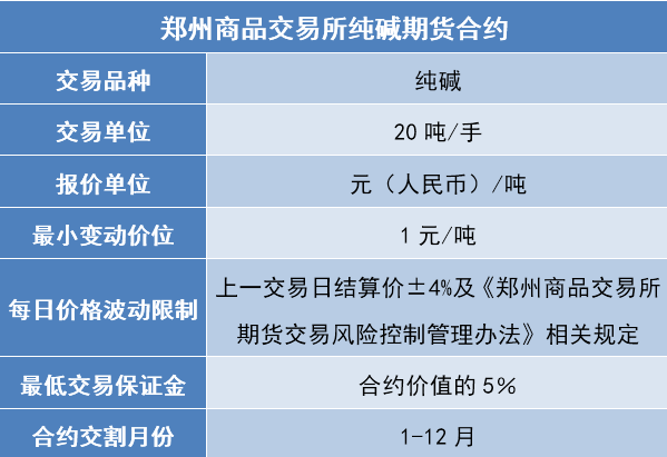 纯碱05合约走势比01强为什么_期货纯碱05