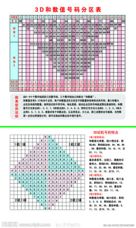 彩之家大乐透走势图2元网_大乐透走势图完整版彩民