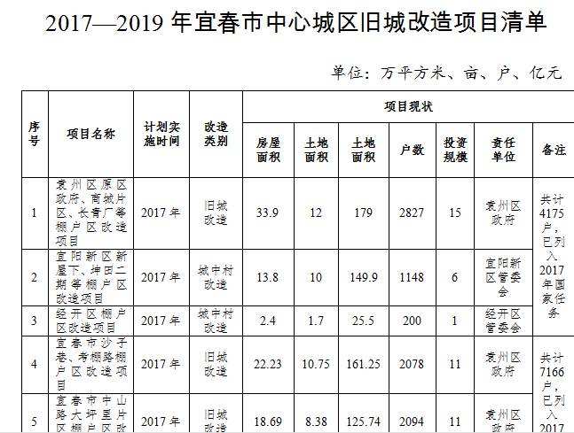 宜春房价走势2014_宜春房价走势最新消息报