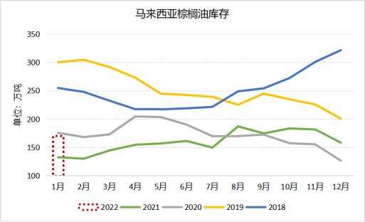 马棕与国内棕榈油走势一样吗_马棕和国内棕榈油价格关系