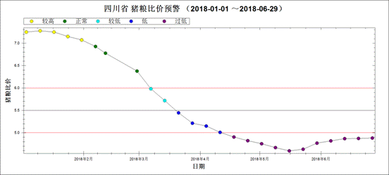 2018年生猪行情及价格走势_2018年全年生猪价格走势图