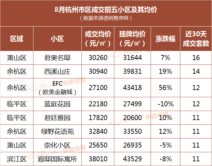 杭州房价走势2012_杭州房价走势2021年预测最新