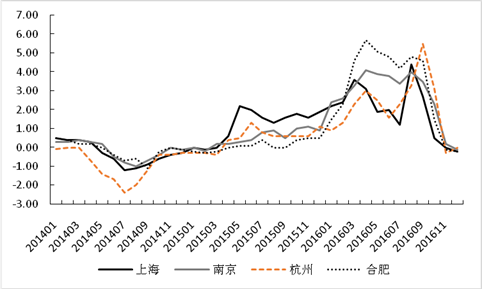 杭州房价走势2012_杭州房价走势2021年预测最新