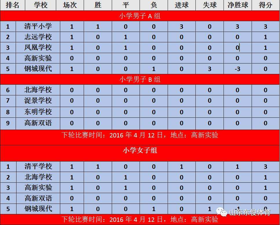 2017足球排名_2017足球世界排名