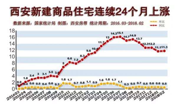 西安房价10年走势图_西安房价未来十年走势