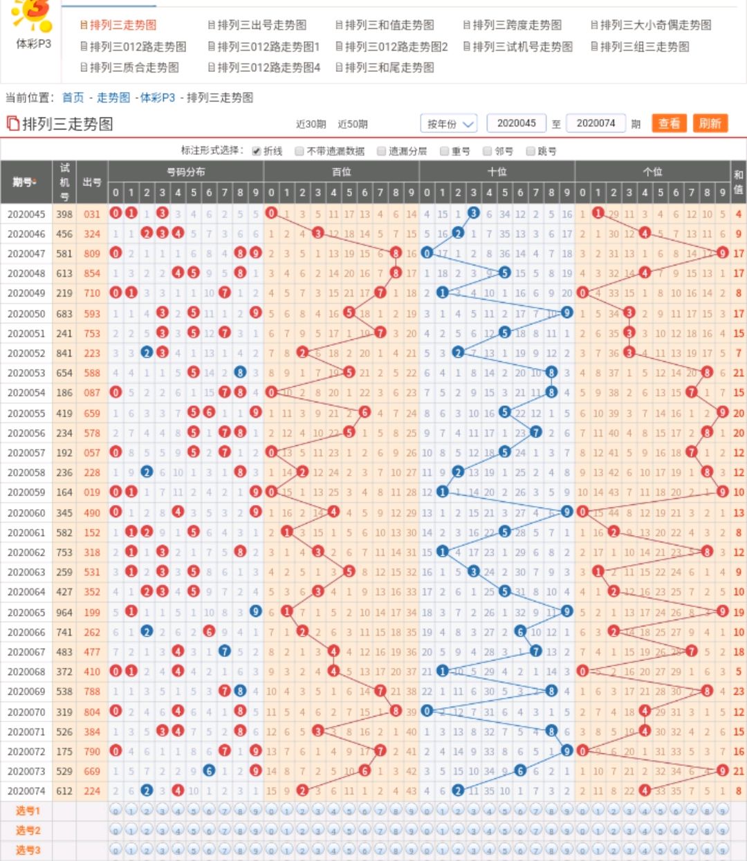 2019128期三d走势推荐_2020308期三D