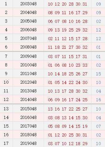 历史双色球50期走势图_2017双色球50期走势图
