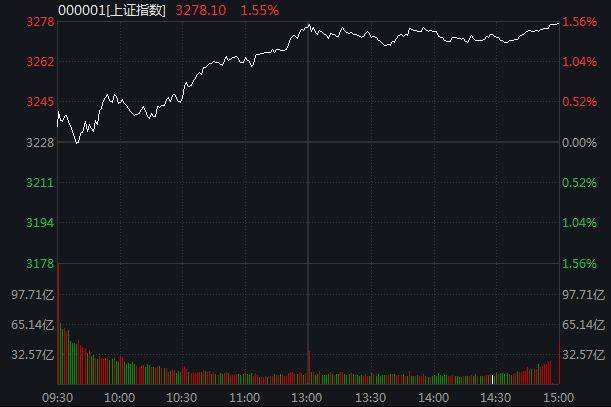 上海自动电气设备价格走势_上海电气发行价格