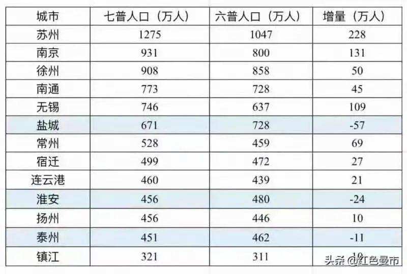 太仓10年户籍人口走势_太仓市区人口多少万