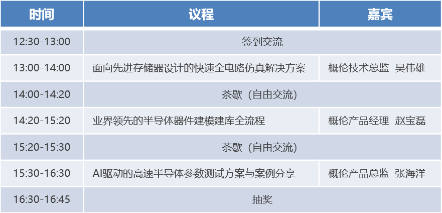 包含浦东新区一站式活动策划价格走势的词条