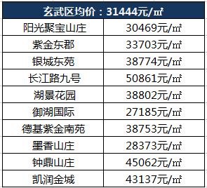 南京最新楼盘房价走势_南京楼市房价走势