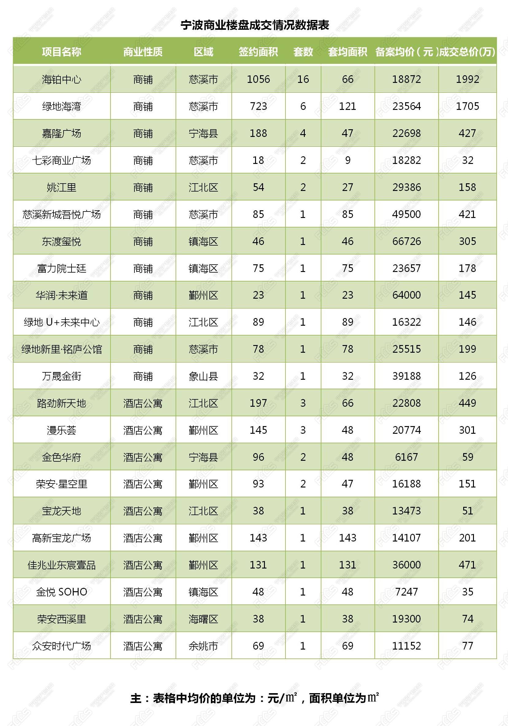 明年宁波二手房价格走势_宁波二手房成交价格走势