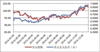 美元兑人民币未来走势_未来人民币对美元汇率走势