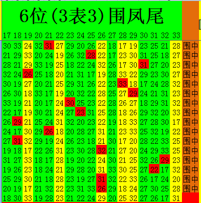 福彩3d17500走势图带连线双色球_乐彩3d17500走势图综合版双色球