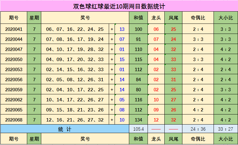 新浪福彩双色球走势图_新浪福彩双色球走势图日