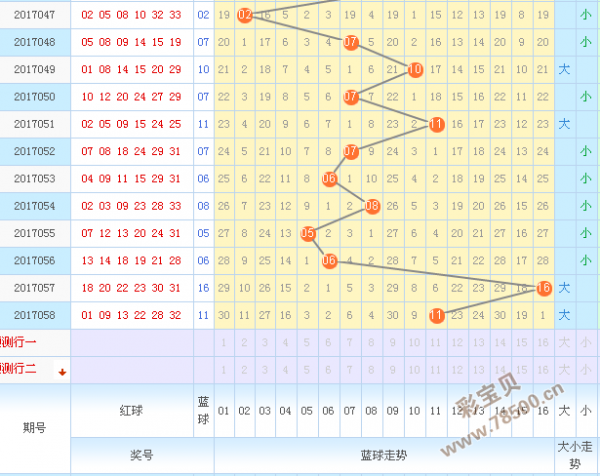 新浪福彩双色球走势图_新浪福彩双色球走势图日