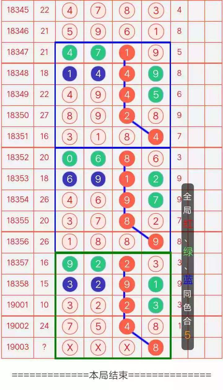 排列五1230期走势分析_排列五走势图近5000期